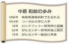 中原和郎の歩み