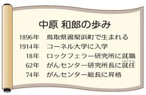 中原和郎の歩み