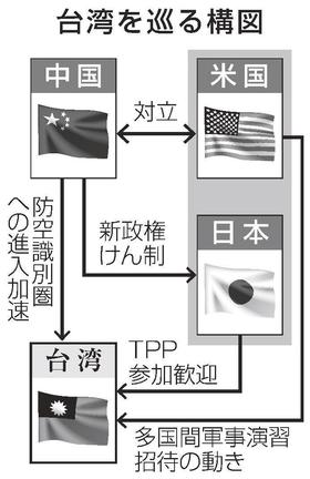 台湾を巡る構図