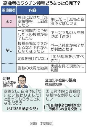 高齢者のワクチン接種どうなったら完了？（似顔　本間康司）