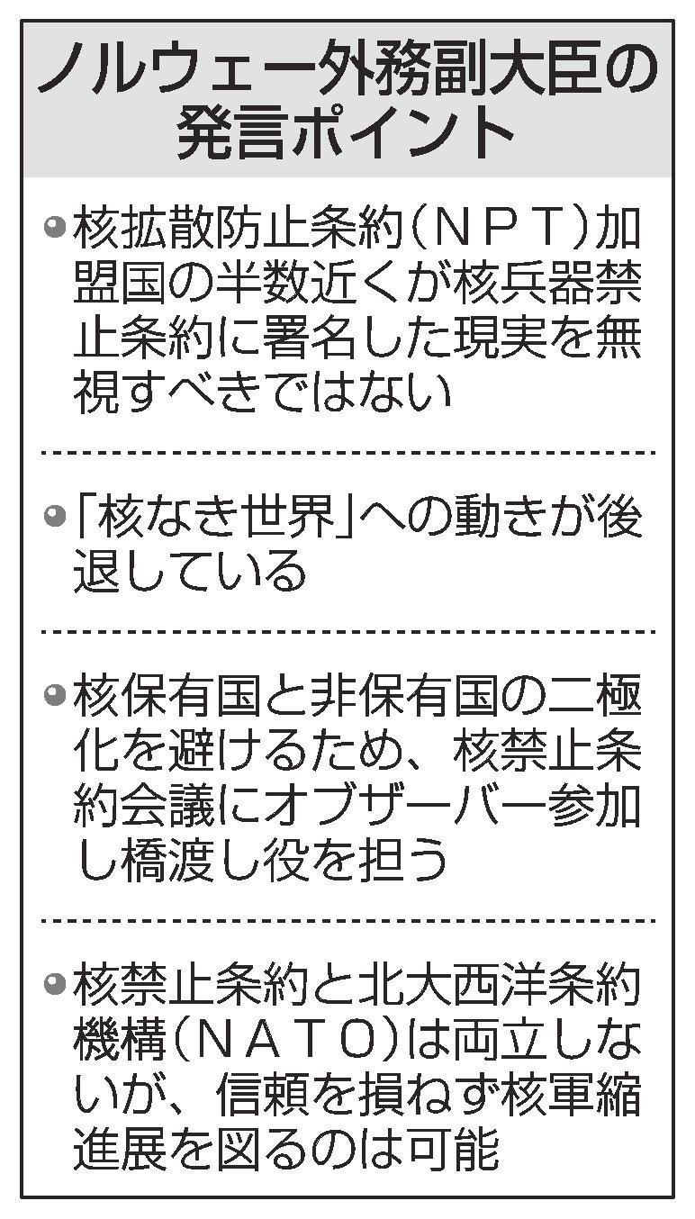 核なき世界 二極化で後退 禁止条約 無視できない ノルウェー 橋渡し役に 山陰中央新報デジタル