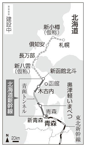 北海道新幹線、1400万人利用 新青森－新函館北斗開業10年 函館