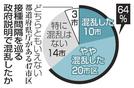 接種間隔を巡る政府説明で混乱したか