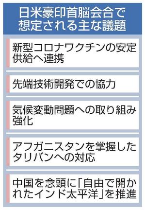 日米豪印首脳会合で想定される主な議題