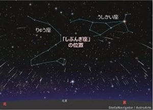 １月４日午前５時ごろ、山陰（さんいん）でのしぶんぎ座流星群の見え方。ただし、一度にたくさんの流星は見られません＝アストロアーツ／ステラナビゲータの星図（せいず）を元に作成