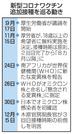 新型コロナワクチン追加接種を巡る動き