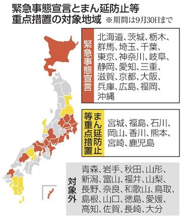 緊急事態宣言とまん延防止等重点措置の対象地域