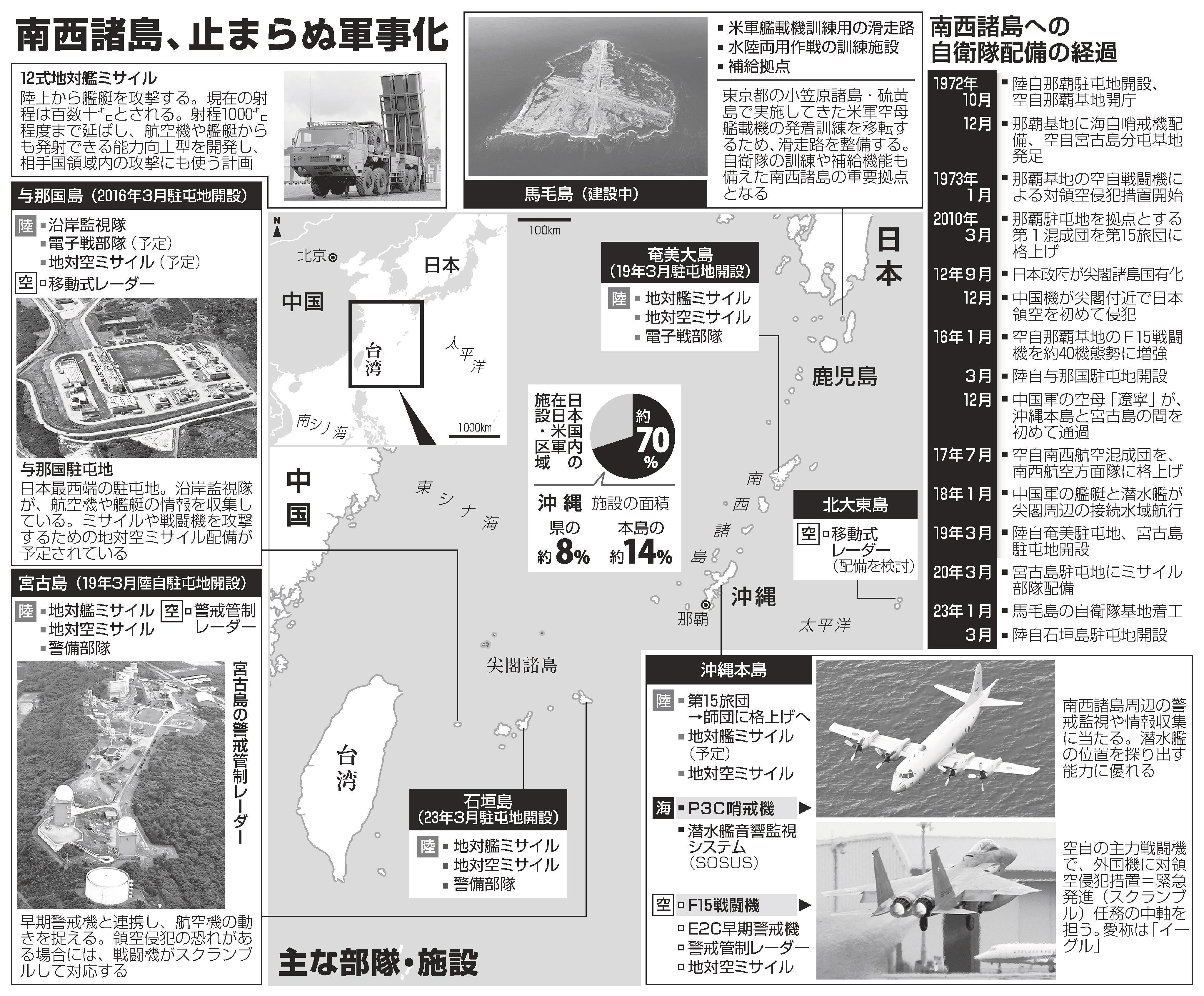 米中対立矢面 戦禍招く懸念 自衛隊の南西諸島配備 攻撃恐れ、住民巻き込みも 山陰中央新報デジタル