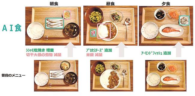 ＡＩが提案した個人に最適なメニュー（ウェルナス提供）