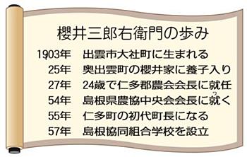 櫻井三郎右衛門の歩み