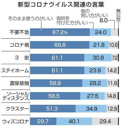 新型コロナウイルス関連の言葉