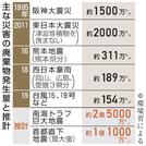 主な災害の廃棄物発生量と推計