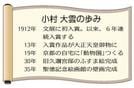 小村　大雲の歩み
