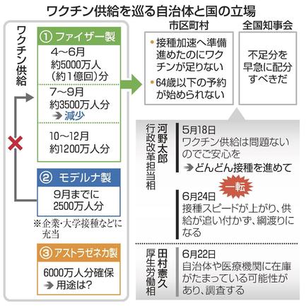 ワクチン供給を巡る自治体と国の立場