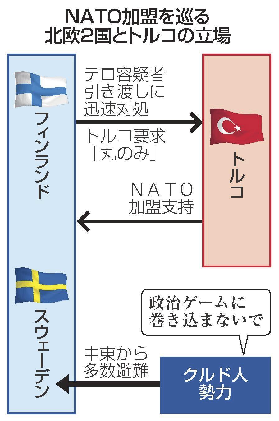 トルコの圧力に屈服 人権重視後退 難民ら動揺 山陰中央新報デジタル