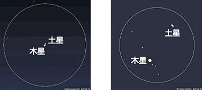 １２月２１日の土星と木星の大接近を双眼鏡で見たイメージ（左）と、天体望遠鏡で見たイメージ