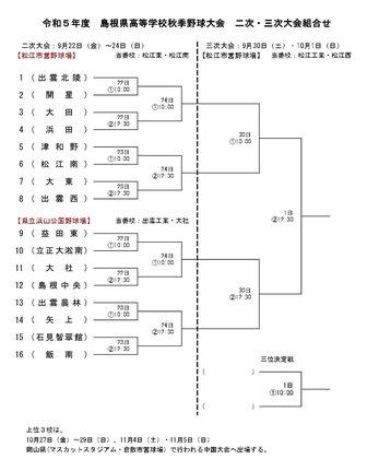 島根県高校秋季野球大会３回戦以降の組み合わせ