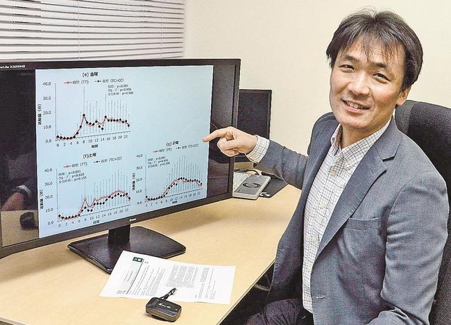 一週間のうちの朝型・夜型での活動量の違いを説明する宮崎亮准教授＝松江市西川津町、島根大