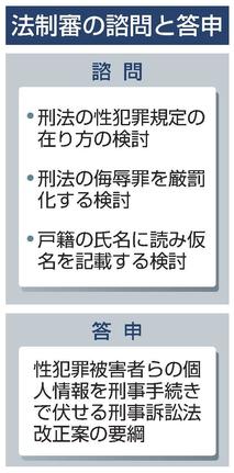 法制審の諮問と答申