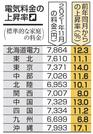 電気料金の上昇率