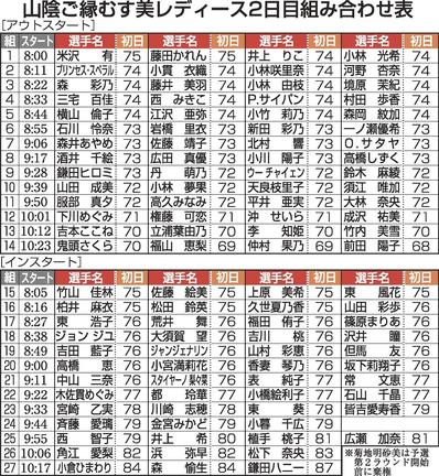 山陰ご縁むす美レディース2日目組み合わせ表