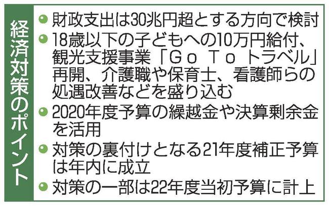 経済対策のポイント