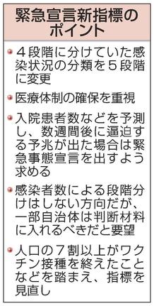 緊急宣言新指標のポイント
