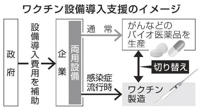 ワクチン設備導入支援のイメージ
