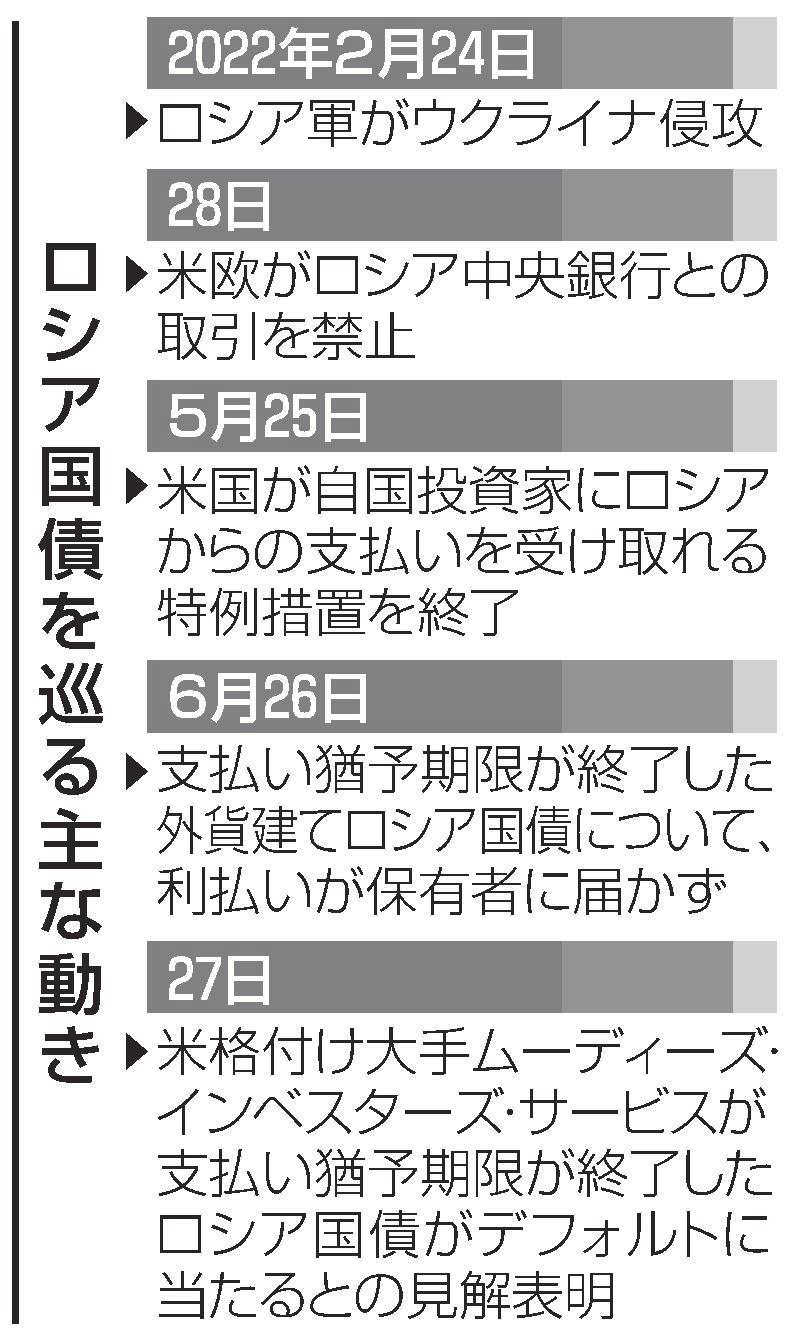 世界経済危機 侵攻１８０日〈３〉 １世紀ぶりデフォルト | 山陰中央新報デジタル