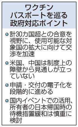 ワクチンパスポートを巡る政府対応ポイント