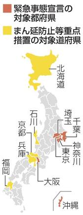 緊急事態宣言の対象都府県、まん延防止等重点措置の対象道府県