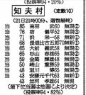 前回の抽選を伝える山陰中央新報１９９１年４月２２日付の記事