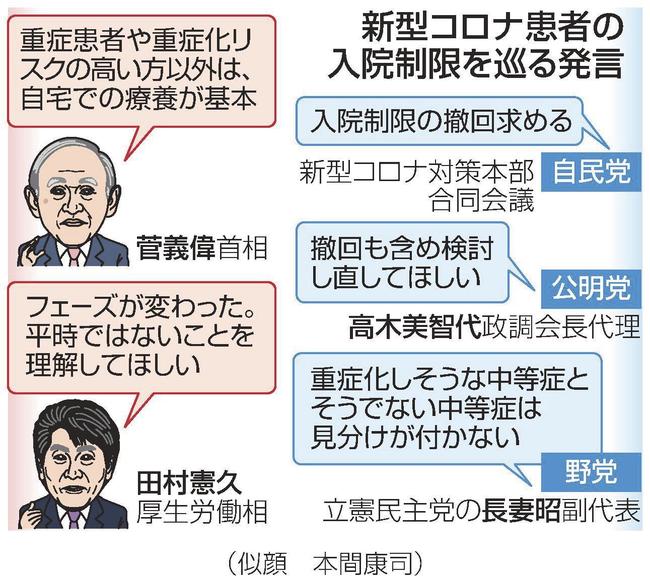 新型コロナ患者の入院制限を巡る発言（似顔　本間康司）