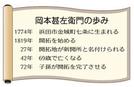 岡本　甚左衛門の歩み