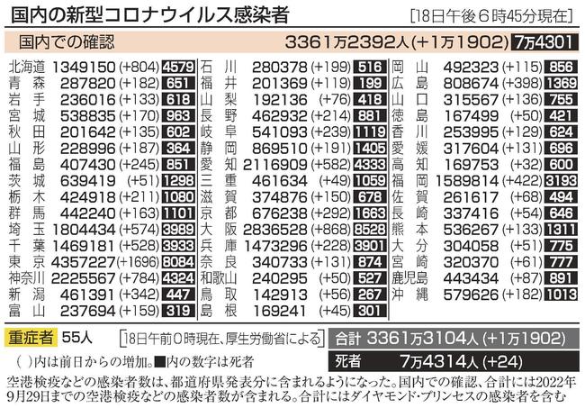 国内の新型コロナウイルス感染者（１８日午後６時４５分現在）