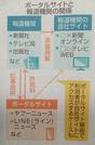 ポータルサイトと報道機関の関係図