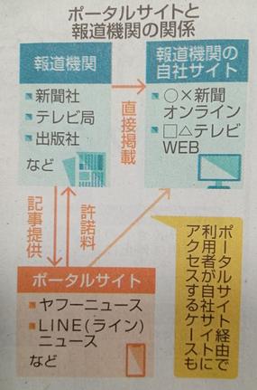 ポータルサイトと報道機関の関係図