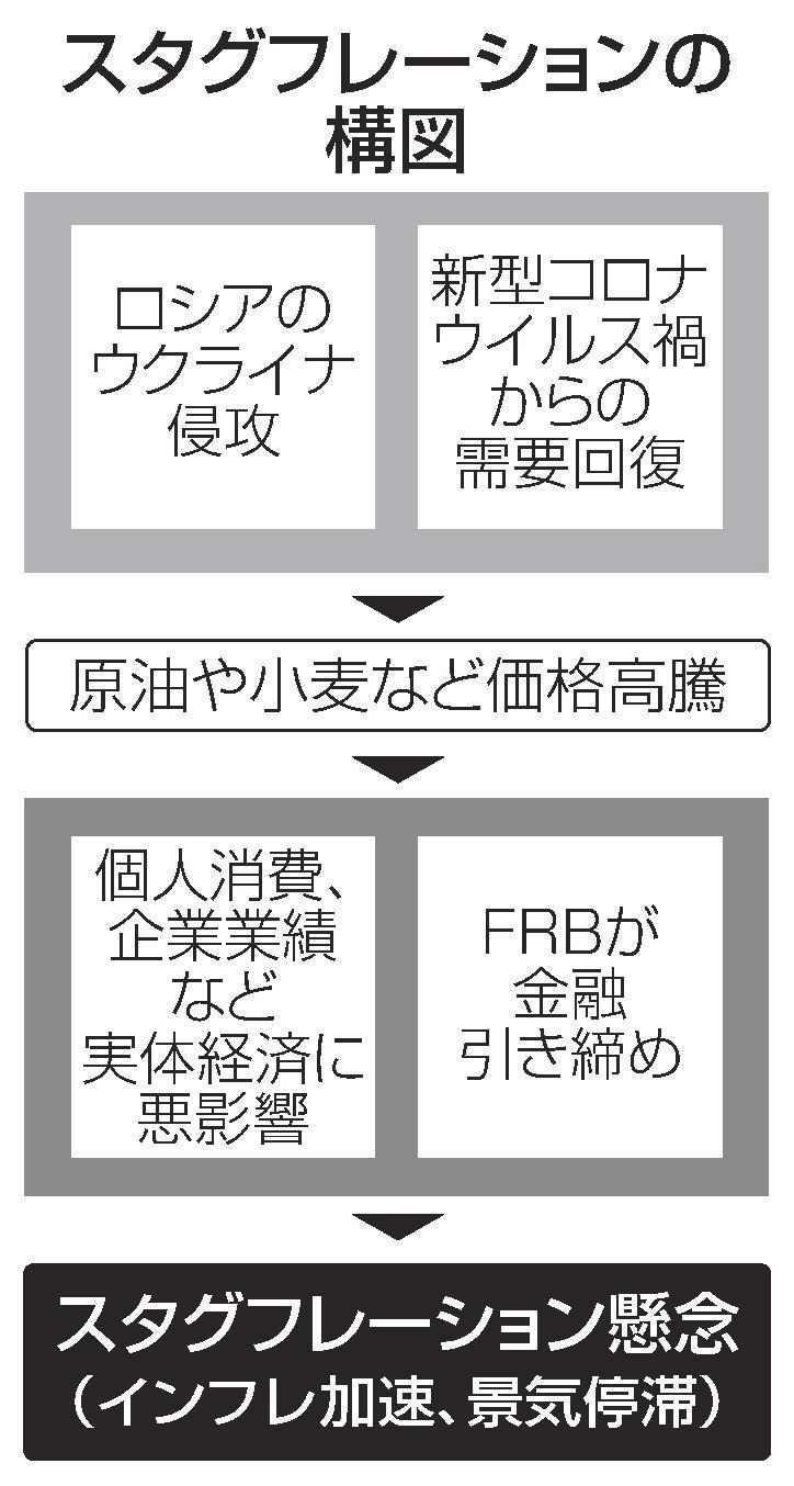 景気停滞、物価高に身構え | 山陰中央新報デジタル