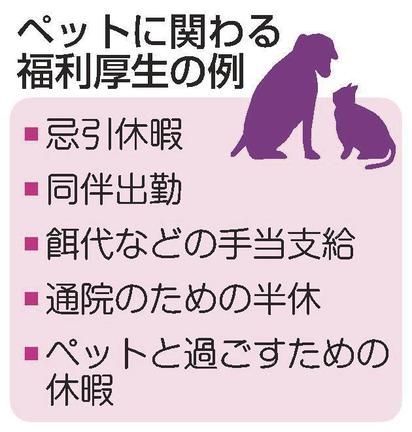 ペットに関わる福利厚生の例