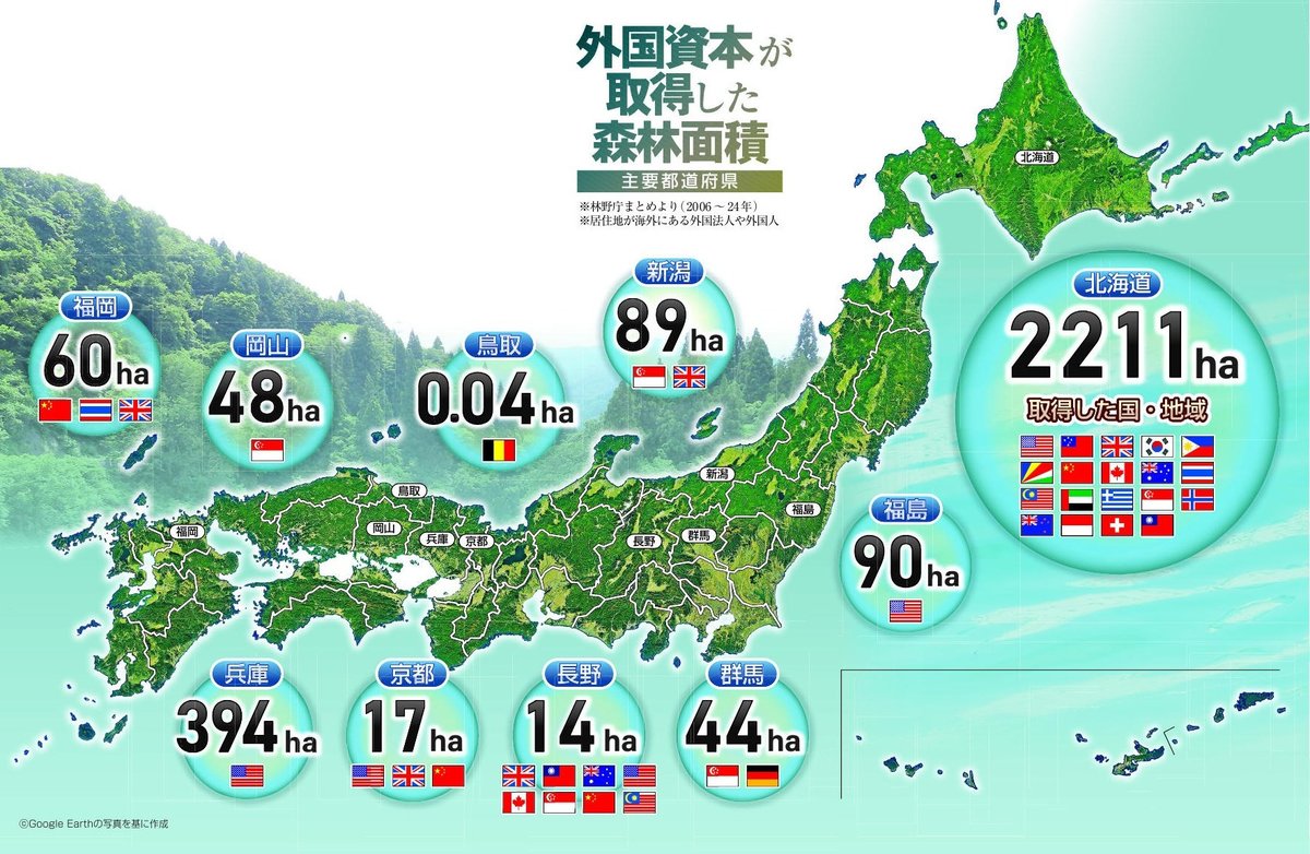 外国資本が取得した森林面積、1万396ヘクタール 島根なし、鳥取0