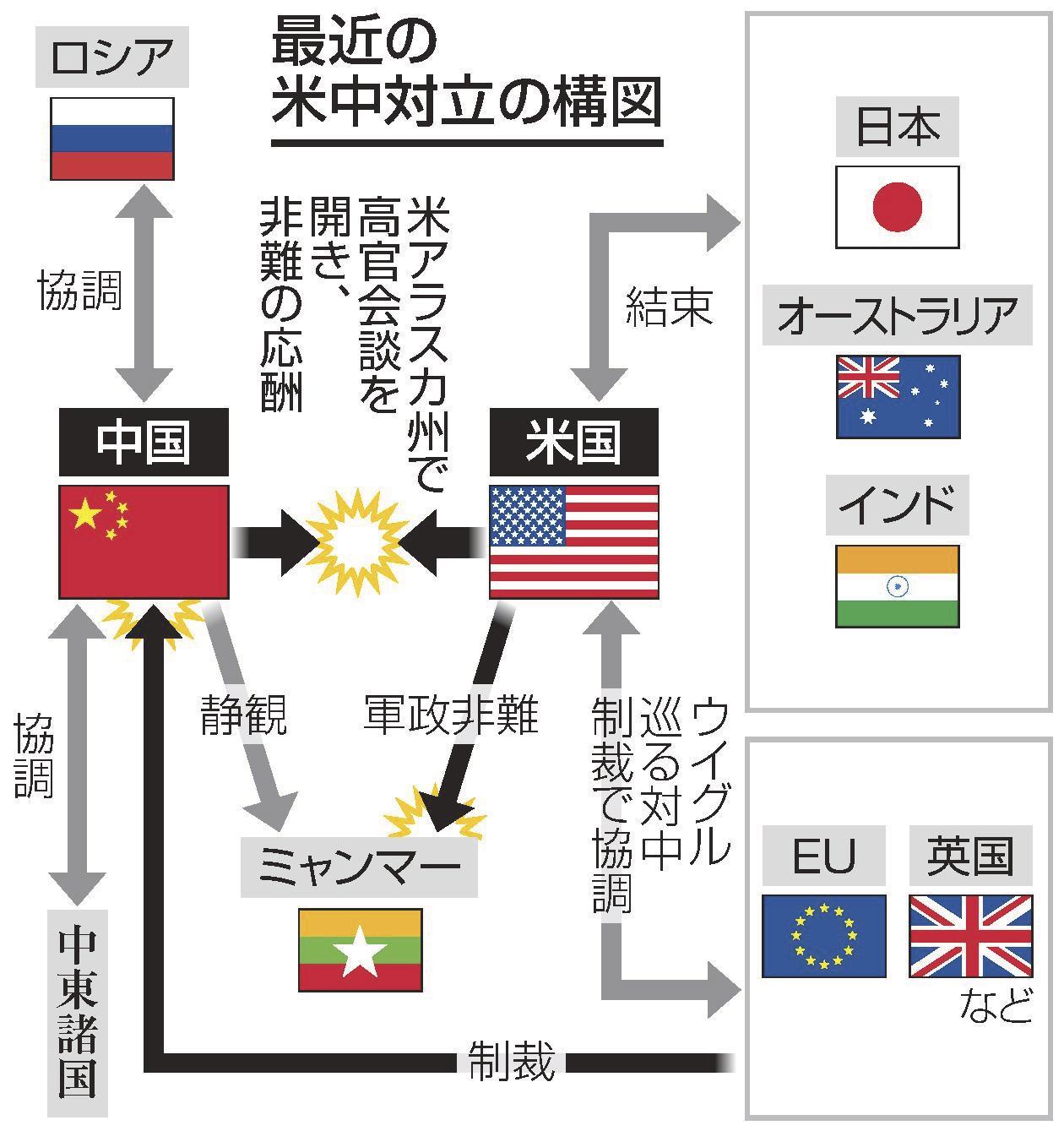 包囲網に対抗策矢継ぎ早 山陰中央新報デジタル