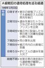 Ａ級戦犯の遺骨処理を巡る経過