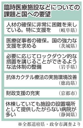 臨時医療施設などについての課題と国への要望