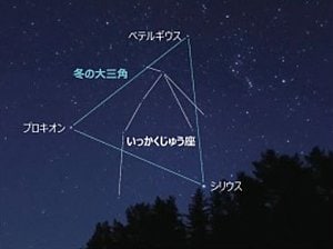 冬の大三角と、いっかくじゅう座＝２０２０年２月１４日、大田市の三瓶山北の原で撮影（さつえい）