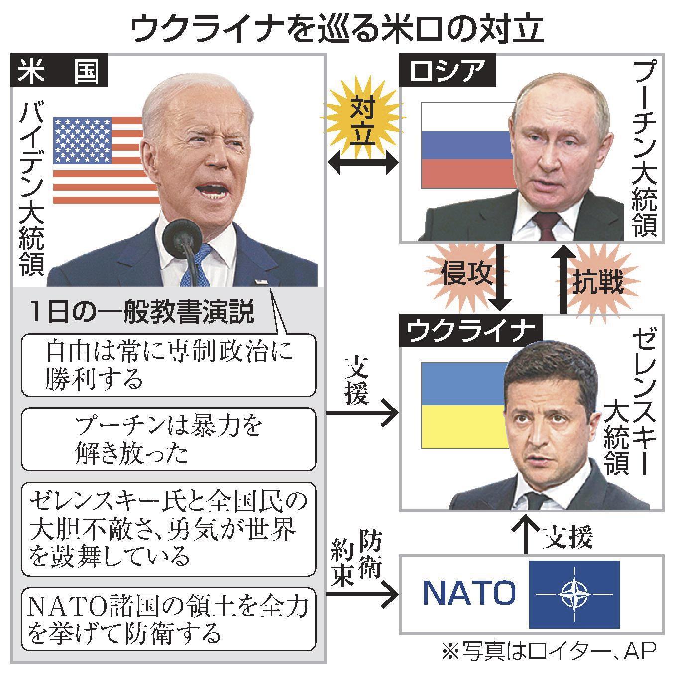 専制国家と対決鮮明 再冷戦の危機、揺らぐ民主主義 一般教書演説 | 山陰中央新報デジタル