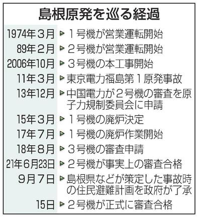 島根原発を巡る経過