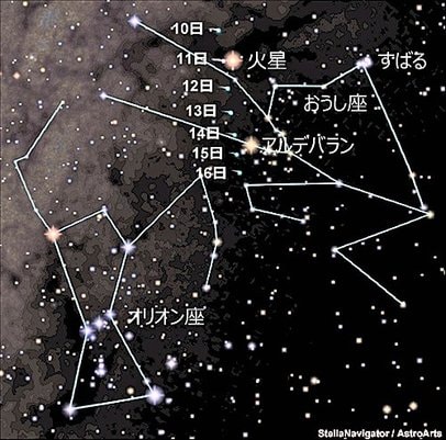 きらめく星 ZTF彗星を見よう | 山陰中央新報デジタル