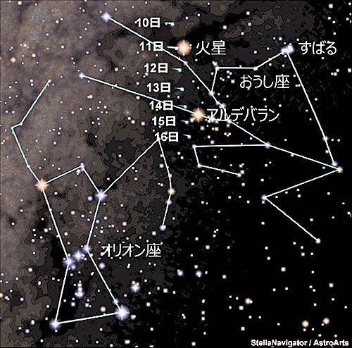 ２月１０日から１６日、それぞれ午後８時のＺＴＦ彗星の位置＝アストロアーツ／ステラナビゲータの星図（せいず）を元に作成
