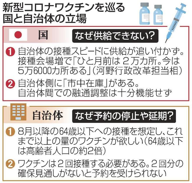 新型コロナワクチンを巡る国と自治体の立場