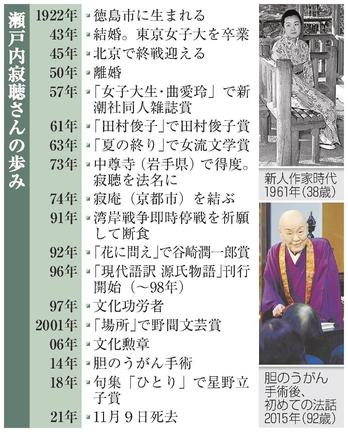 瀬戸内寂聴さんの歩み・写真入り